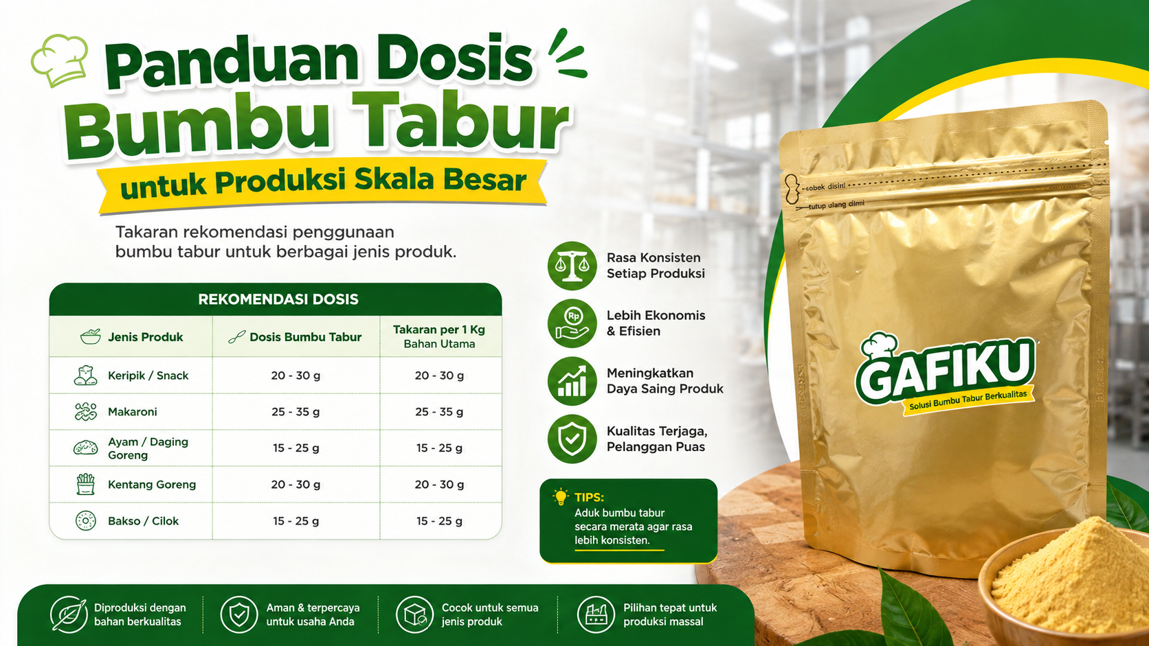 Panduan Dosis Bumbu Tabur untuk Produksi Skala Besar